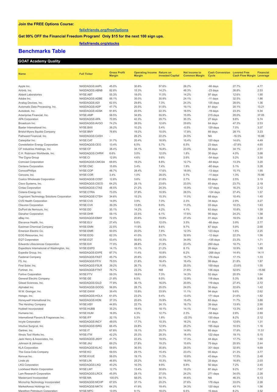 First page of the "Full ETF Benchmark" benchmark table by Goat Academy