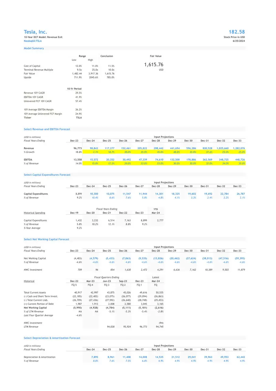 First page of the "Tesla Valuation Model" valuation model by Goat Academy